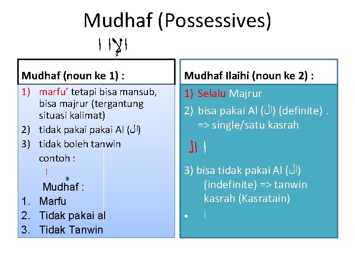 Mudhaf (Possessives) ﺍﻹﺍ ﺍ Mudhaf (noun ke 1) : Mudhaf Ilaihi (noun ke 2)