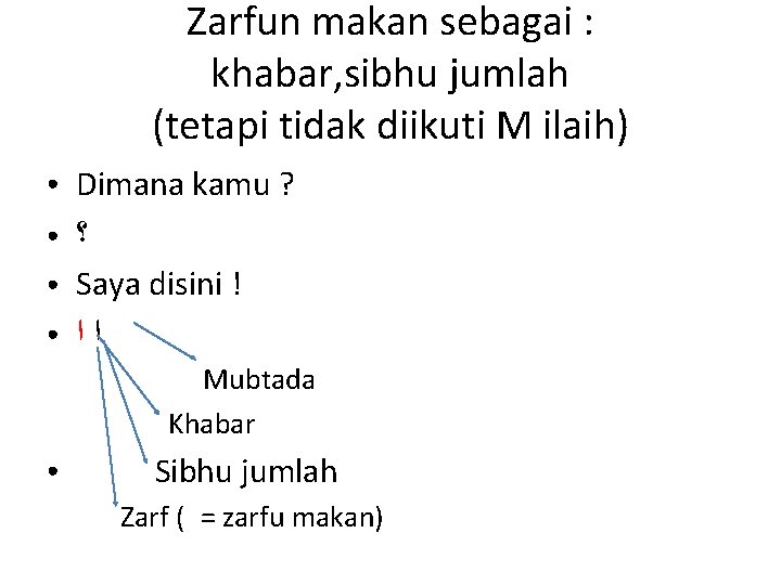 Zarfun makan sebagai : khabar, sibhu jumlah (tetapi tidak diikuti M ilaih) ● ●