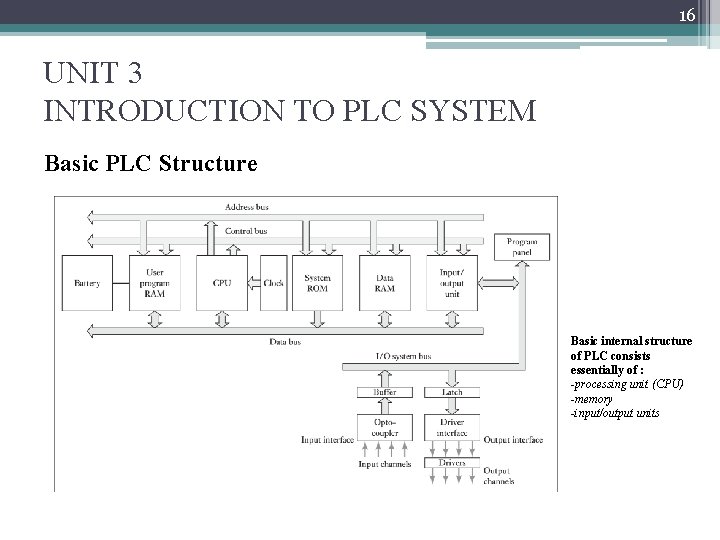 16 UNIT 3 INTRODUCTION TO PLC SYSTEM Basic PLC Structure Basic internal structure of
