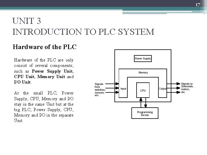 17 UNIT 3 INTRODUCTION TO PLC SYSTEM Hardware of the PLC are only consist