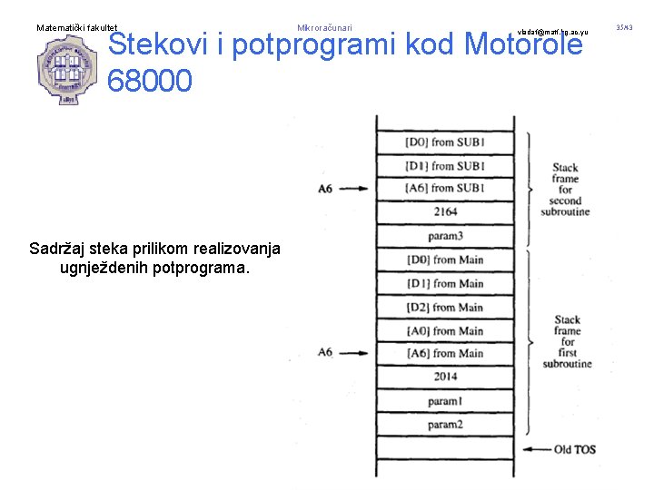 Matematički fakultet Mikroračunari Stekovi i potprogrami kod Motorole 68000 Sadržaj steka prilikom realizovanja ugnježdenih