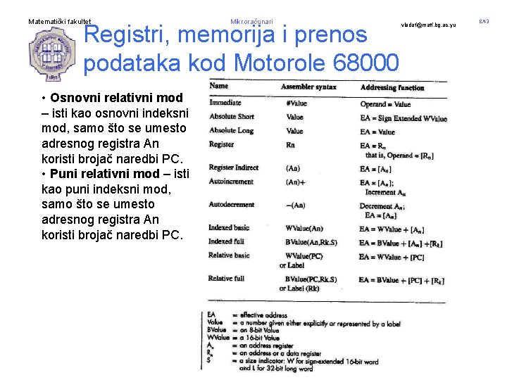 Matematički fakultet Mikroračunari Registri, memorija i prenos podataka kod Motorole 68000 • Osnovni relativni