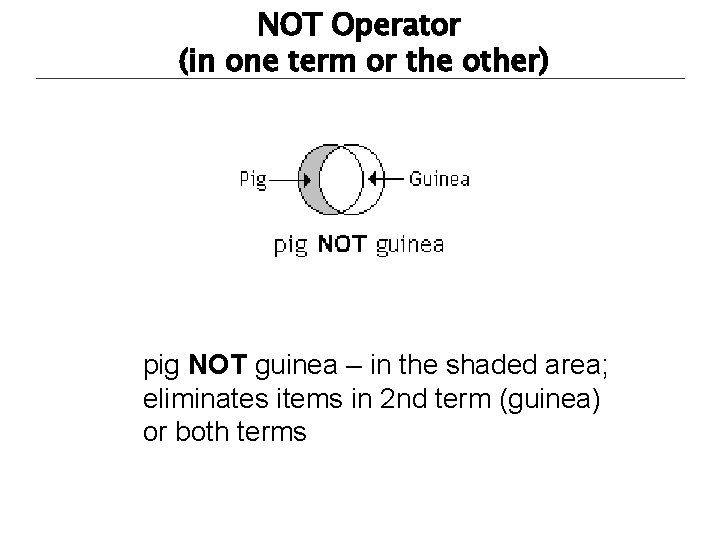 NOT Operator (in one term or the other) pig NOT guinea – in the