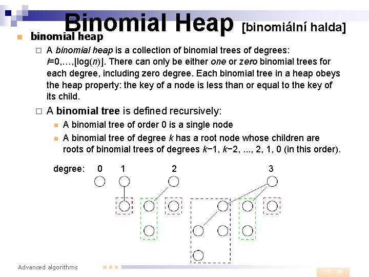 n Binomial Heap [binomiální halda] binomial heap ¨ A binomial heap is a collection