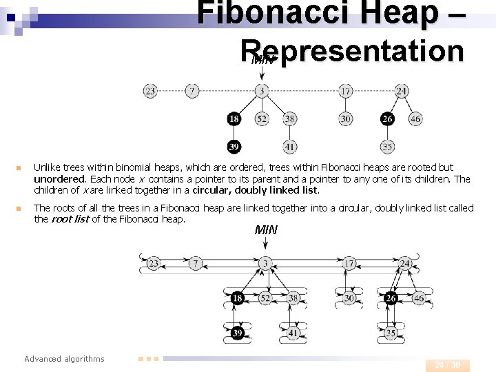 Fibonacci Heap – Representation MIN n Unlike trees within binomial heaps, which are ordered,