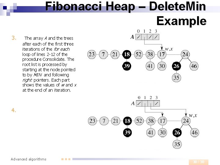 Fibonacci Heap – Delete. Min Example 3. The array A and the trees after