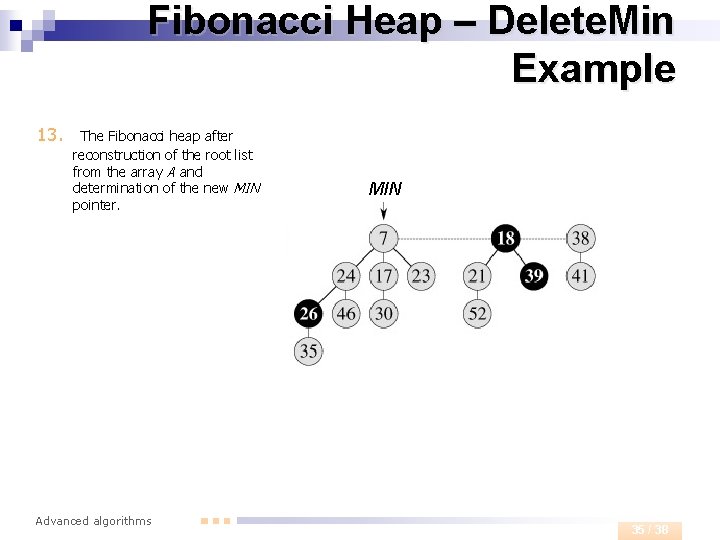 Fibonacci Heap – Delete. Min Example 13. The Fibonacci heap after reconstruction of the