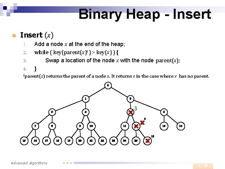 Binary Heap - Insert n Insert (x) 1. 2. 3. 4. Add a node