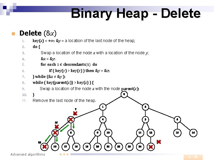Binary Heap - Delete n Delete (&x) 1. 2. 3. 4. 5. 6. 7.