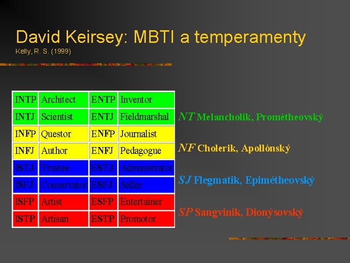 David Keirsey: MBTI a temperamenty Kelly, R. S. (1999) NT Melancholik, Prométheovský NF Cholerik,