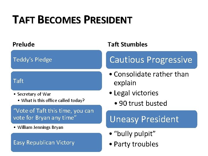 TAFT BECOMES PRESIDENT Prelude Taft Stumbles Teddy’s Pledge Cautious Progressive Taft • Secretary of