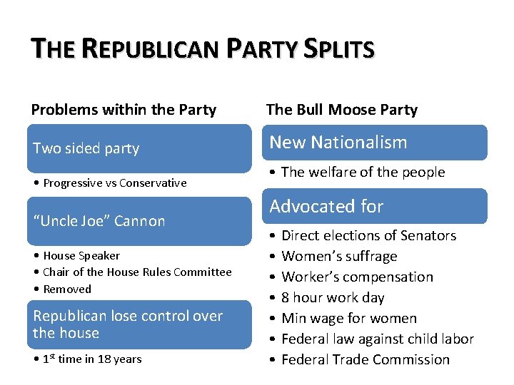 THE REPUBLICAN PARTY SPLITS Problems within the Party The Bull Moose Party Two sided