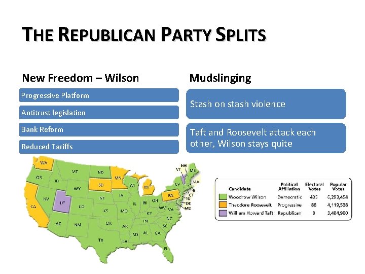 THE REPUBLICAN PARTY SPLITS New Freedom – Wilson Progressive Platform Antitrust legislation Bank Reform