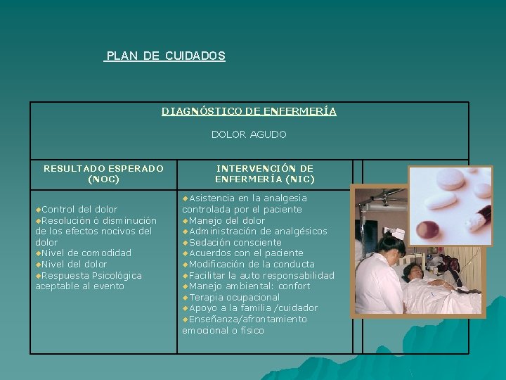 PLAN DE CUIDADOS DIAGNÓSTICO DE ENFERMERÍA DOLOR AGUDO RESULTADO ESPERADO (NOC) u. Control del