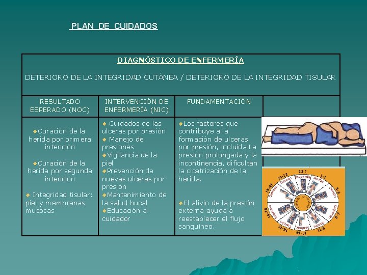 PLAN DE CUIDADOS DIAGNÓSTICO DE ENFERMERÍA DETERIORO DE LA INTEGRIDAD CUTÁNEA / DETERIORO DE