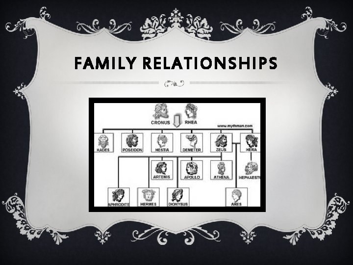 FAMILY RELATIONSHIPS 