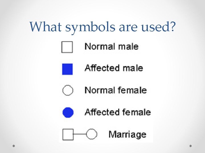 What symbols are used? 