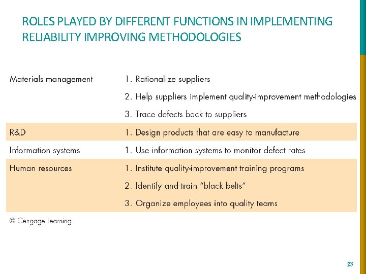 ROLES PLAYED BY DIFFERENT FUNCTIONS IN IMPLEMENTING RELIABILITY IMPROVING METHODOLOGIES 23 