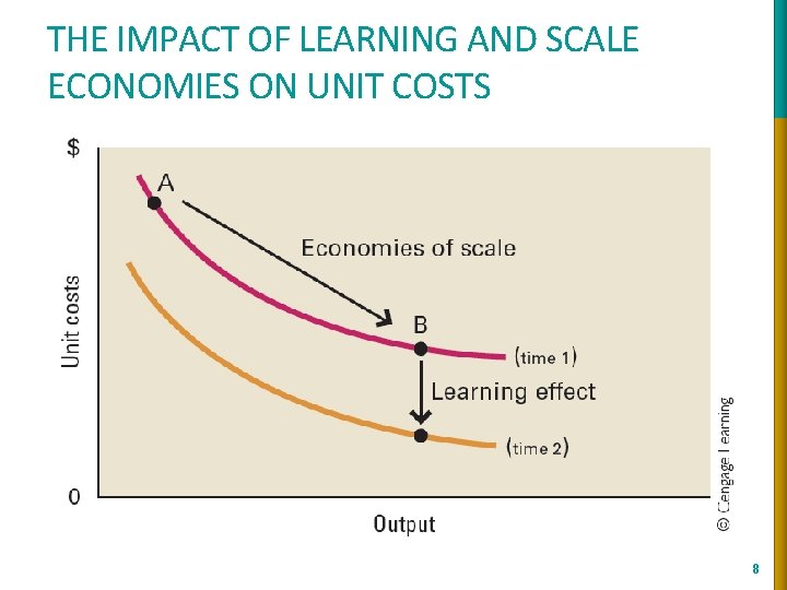 THE IMPACT OF LEARNING AND SCALE ECONOMIES ON UNIT COSTS 8 