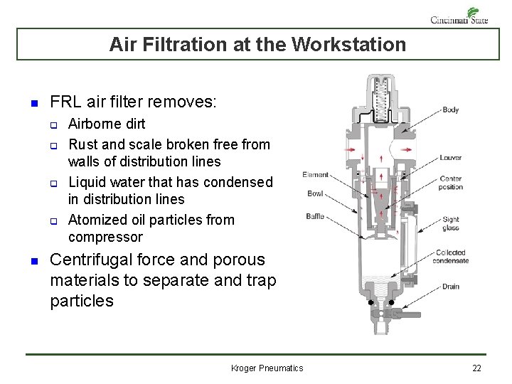 Air Filtration at the Workstation n FRL air filter removes: q q n Airborne