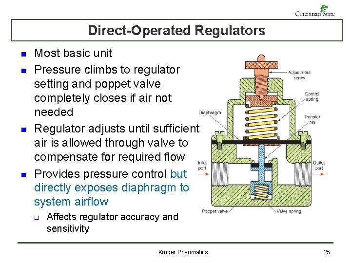 Direct-Operated Regulators n n Most basic unit Pressure climbs to regulator setting and poppet