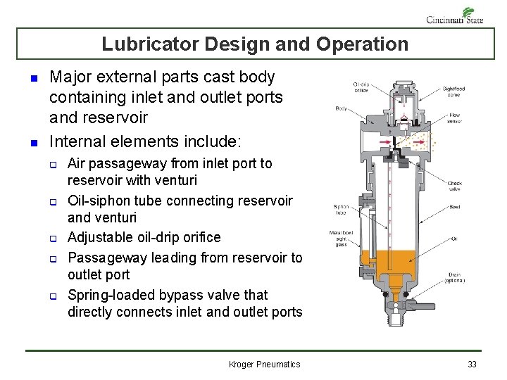 Lubricator Design and Operation n n Major external parts cast body containing inlet and