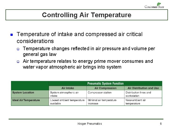 Controlling Air Temperature n Temperature of intake and compressed air critical considerations q q