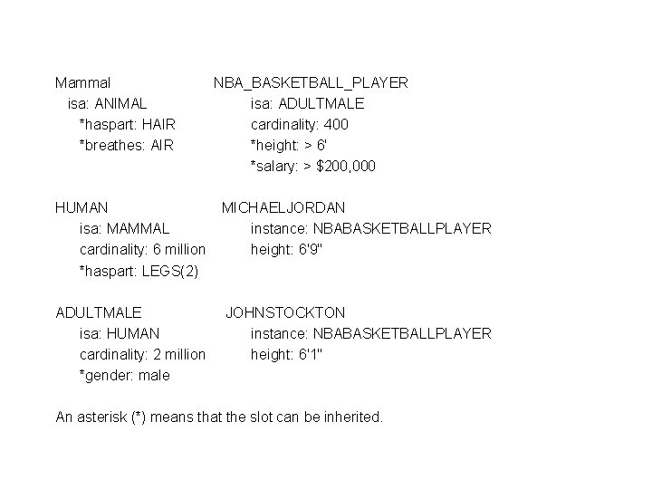 Mammal isa: ANIMAL *haspart: HAIR *breathes: AIR NBA_BASKETBALL_PLAYER isa: ADULTMALE cardinality: 400 *height: > Mammal isa: ANIMAL *haspart: HAIR *breathes: AIR NBA_BASKETBALL_PLAYER isa: ADULTMALE cardinality: 400 *height: >