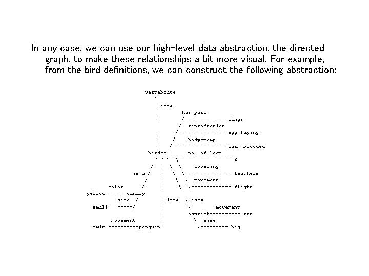 In any case, we can use our high-level data abstraction, the directed graph, to In any case, we can use our high-level data abstraction, the directed graph, to