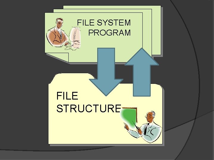 FILE SYSTEM PROGRAM FILE STRUCTURE 