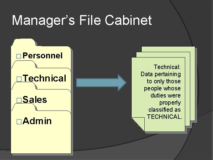 Manager’s File Cabinet � Personnel �Technical �Sales �Admin Technical: Data pertaining to only those