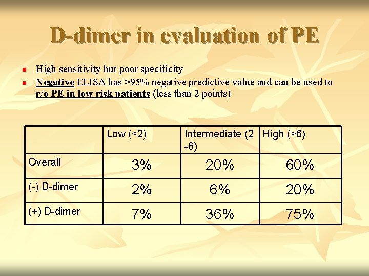 D-dimer in evaluation of PE n n High sensitivity but poor specificity Negative ELISA