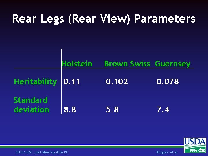 Rear Legs (Rear View) Parameters Holstein Brown Swiss Guernsey Heritability 0. 11 0. 102