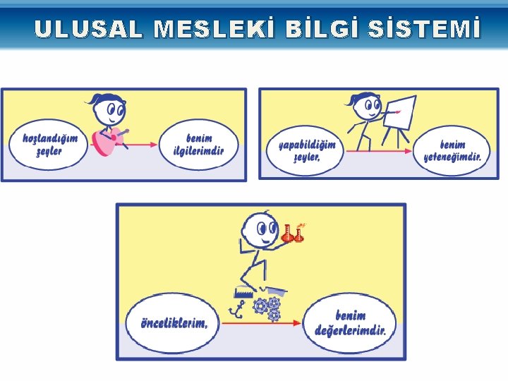 ULUSAL MESLEKİ BİLGİ SİSTEMİ 