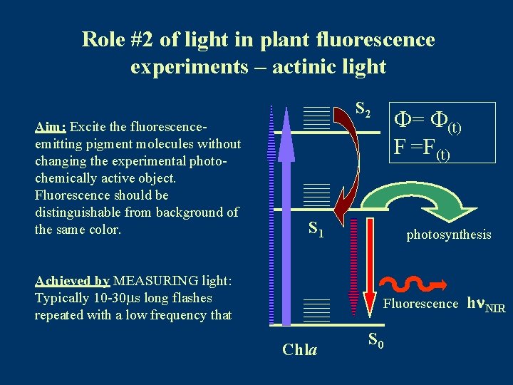 Role #2 of light in plant fluorescence experiments – actinic light Aim: Excite the