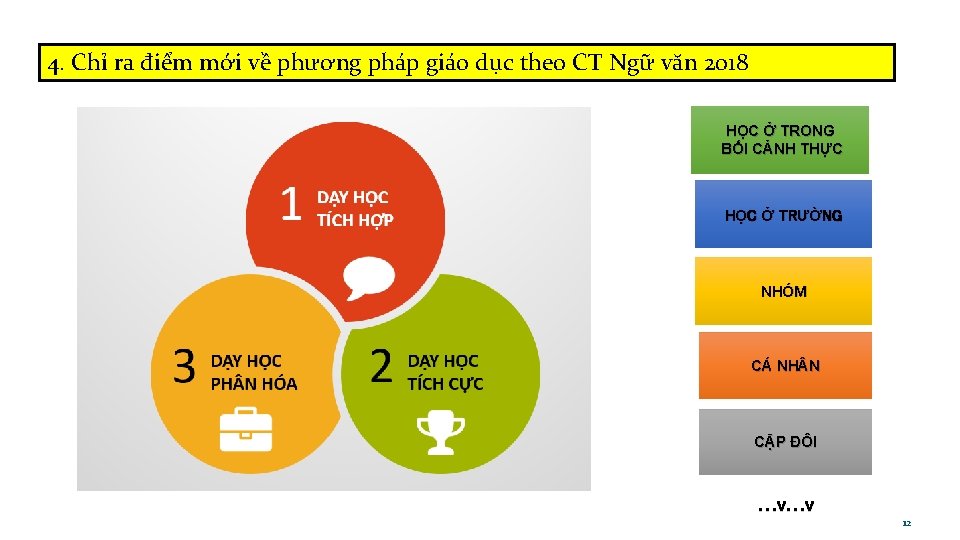 4. Chỉ ra điểm mới về phương pháp giáo dục theo CT Ngữ văn