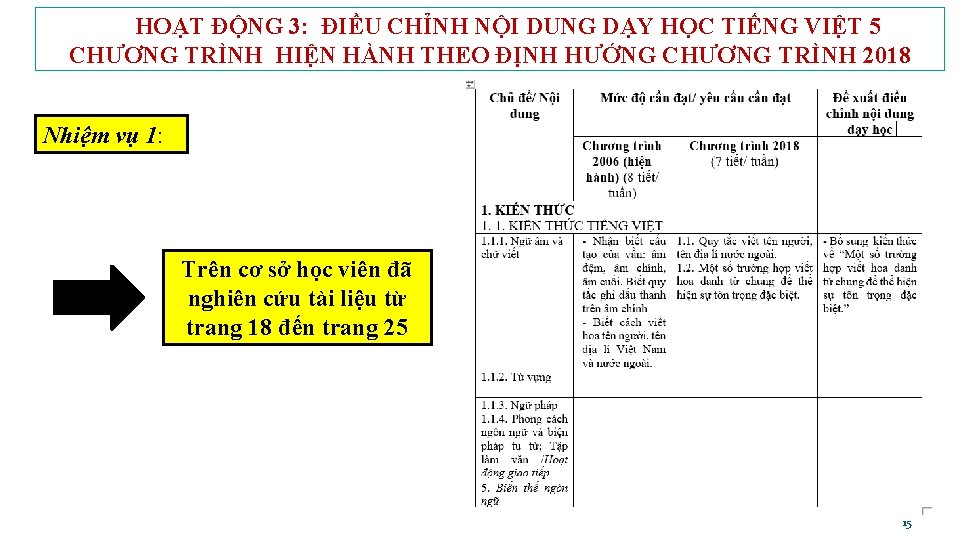 HOẠT ĐỘNG 3: ĐIỀU CHỈNH NỘI DUNG DẠY HỌC TIẾNG VIỆT 5 CHƯƠNG TRÌNH