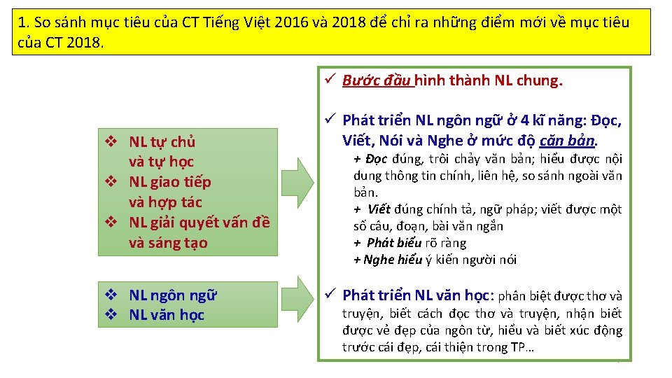 1. So sánh mục tiêu của CT Tiếng Việt 2016 và 2018 để chỉ