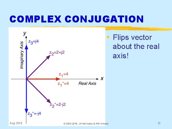 COMPLEX CONJUGATION § Flips vector about the real axis! Aug 2016 © 2003 -2016,