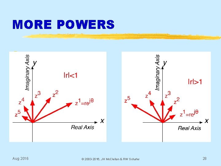 MORE POWERS § Aug 2016 © 2003 -2016, JH Mc. Clellan & RW Schafer