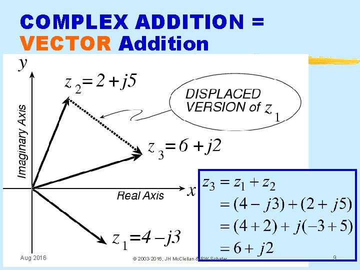 COMPLEX ADDITION = VECTOR Addition Aug 2016 © 2003 -2016, JH Mc. Clellan &