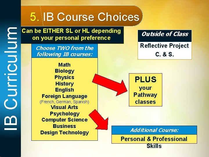 IB Curriculum 5. IB Course Choices Can be EITHER SL or HL depending on