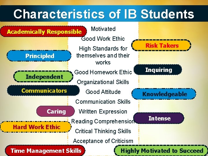 Characteristics of IB Students Motivated Academically Responsible Good Work Ethic Principled Independent High Standards