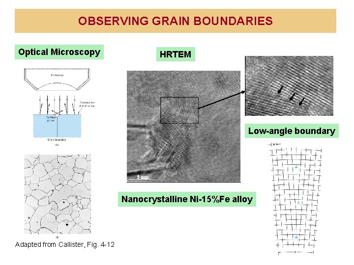OBSERVING GRAIN BOUNDARIES Optical Microscopy HRTEM Low-angle boundary Nanocrystalline Ni-15%Fe alloy Adapted from Callister,