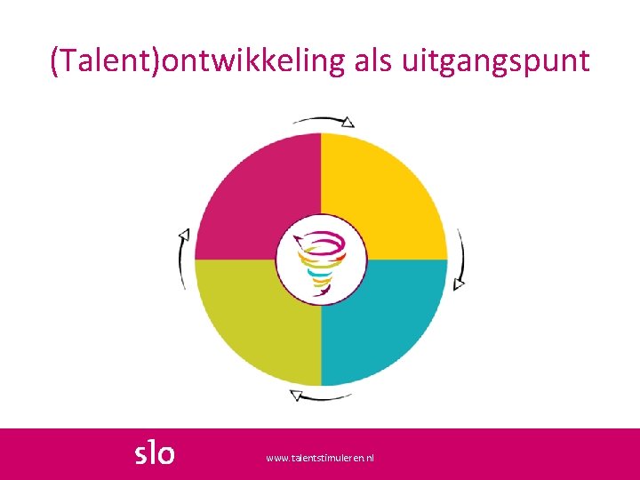(Talent)ontwikkeling als uitgangspunt www. talentstimuleren. nl 