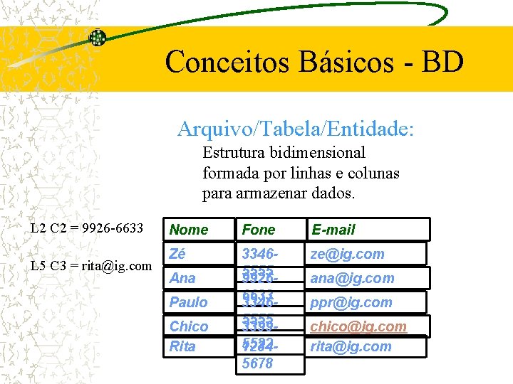 Conceitos Básicos - BD Arquivo/Tabela/Entidade: Estrutura bidimensional formada por linhas e colunas para armazenar