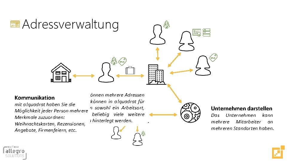 Adressverwaltung Personen können mehrere Adressen haben. So können in a!quadrat für mit a!quadrat haben