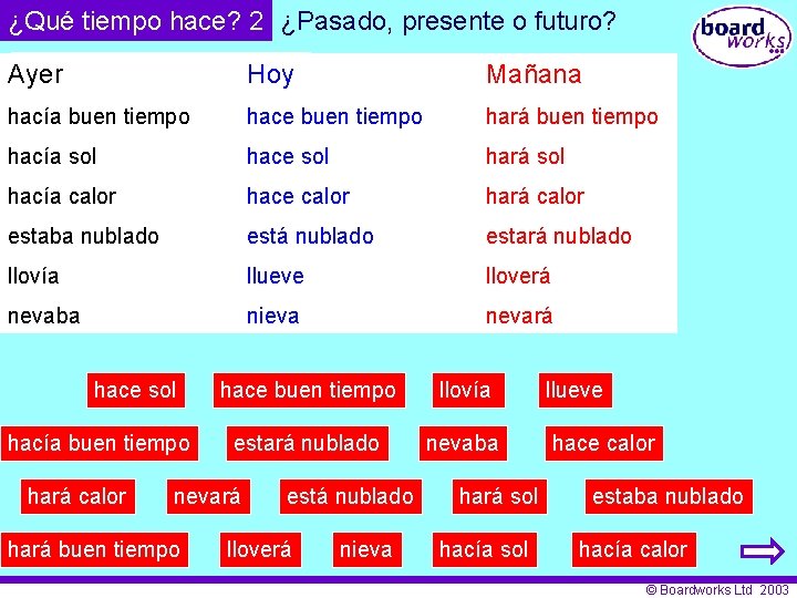 ¿Qué tiempo hace? 2 ¿Pasado, presente o futuro? ¿Qué tiempo hacía ayer? Ayer Hoy