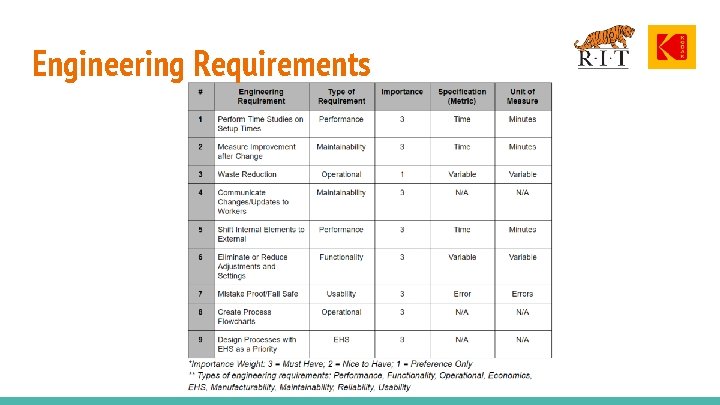 Engineering Requirements 