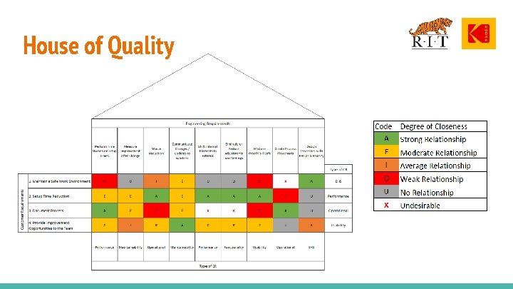 House of Quality 